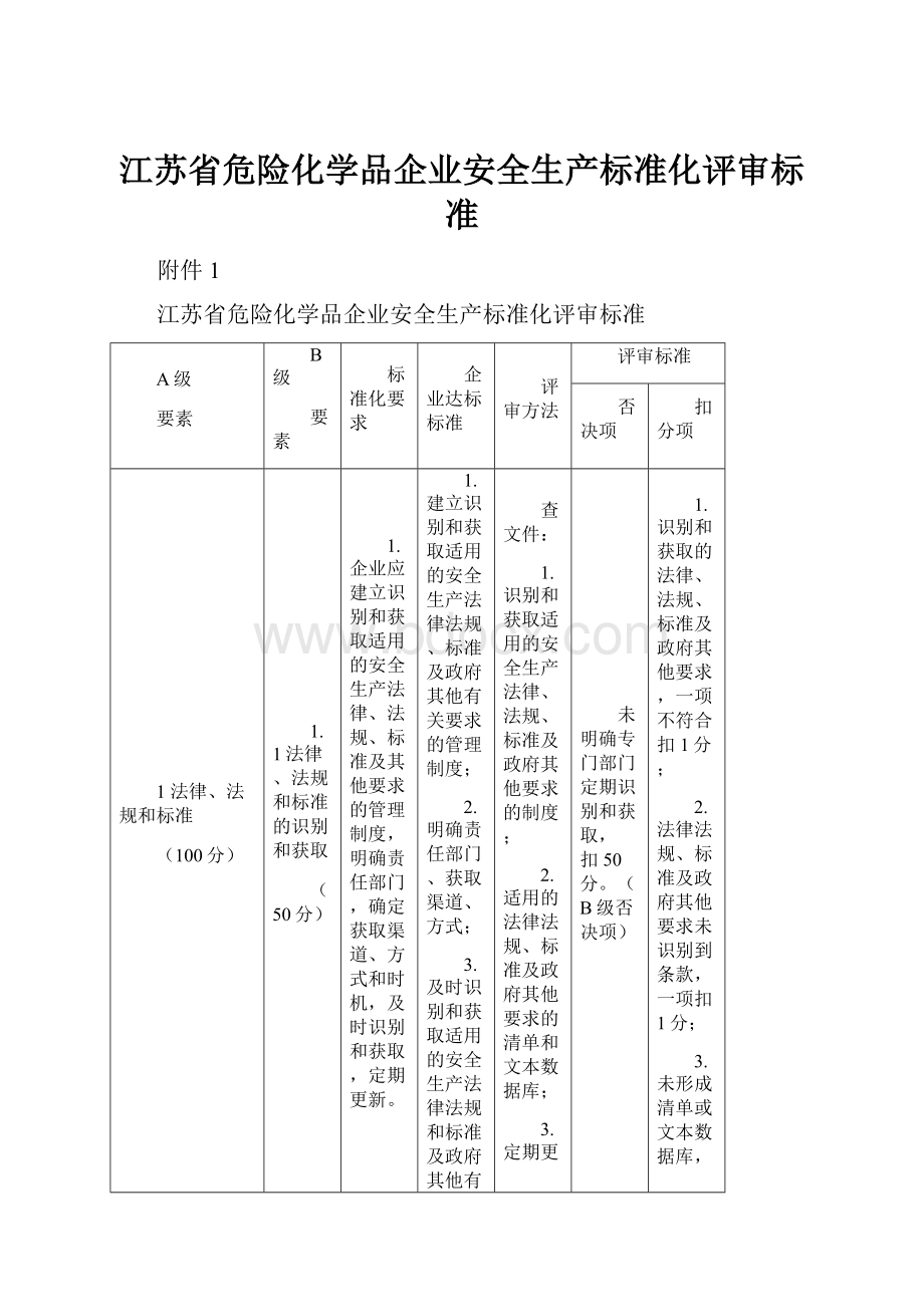 江苏省危险化学品企业安全生产标准化评审标准.docx_第1页