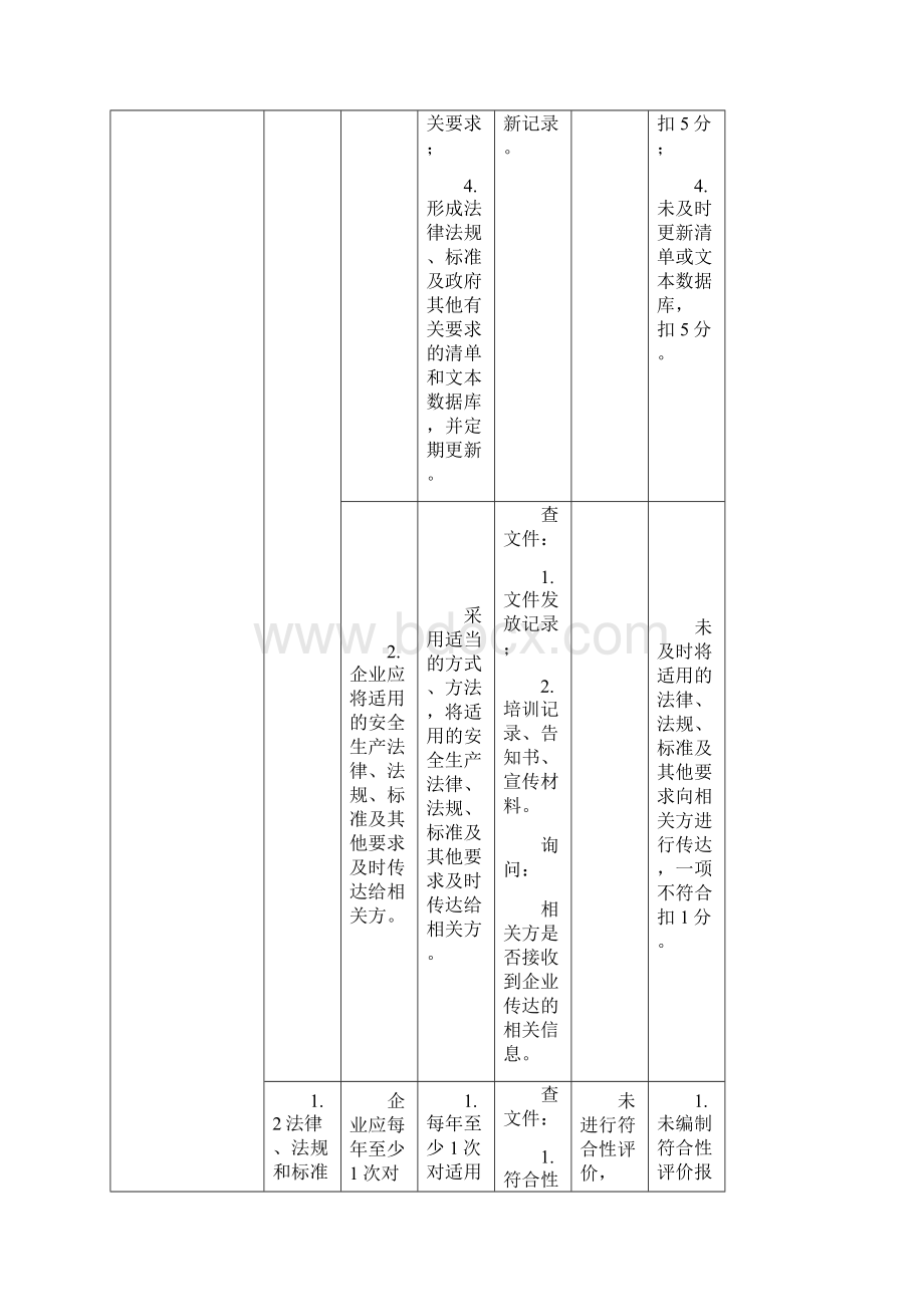 江苏省危险化学品企业安全生产标准化评审标准.docx_第2页