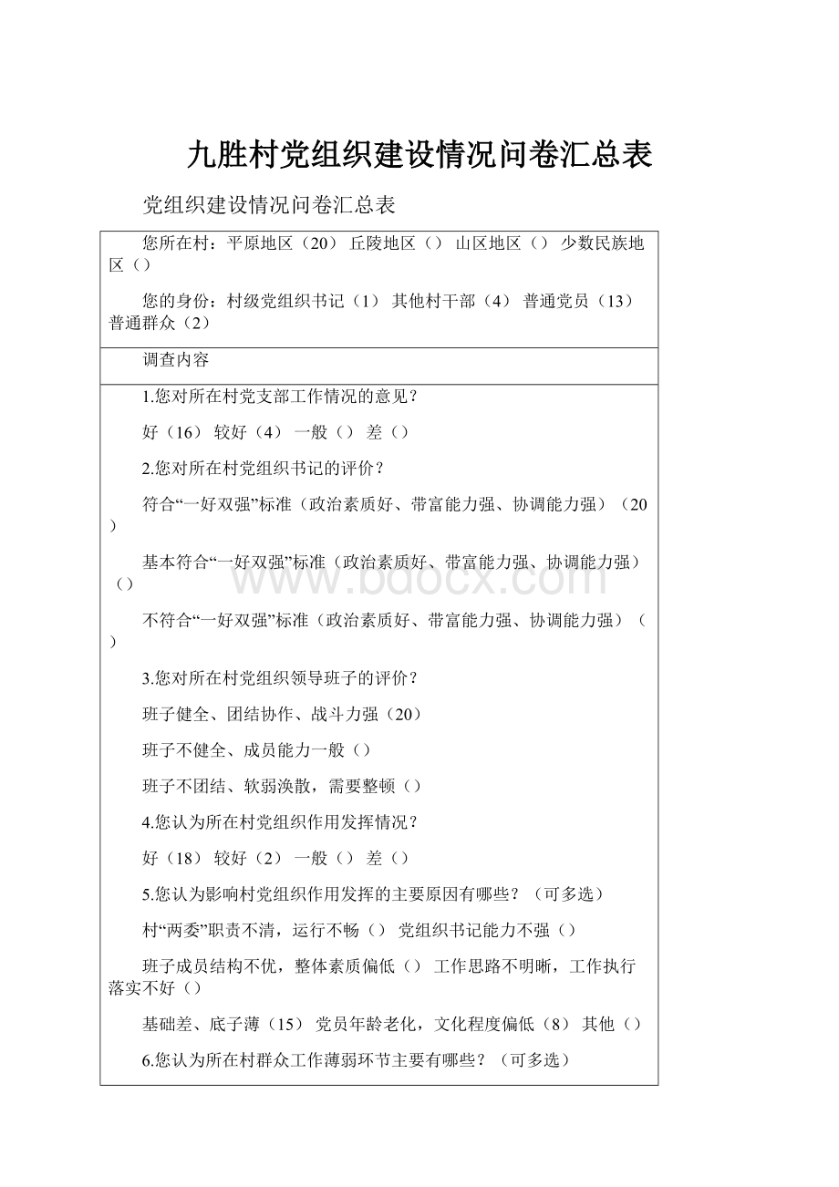 九胜村党组织建设情况问卷汇总表.docx_第1页