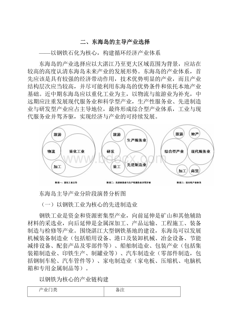 6东海岛的现状及未来发展产业.docx_第2页