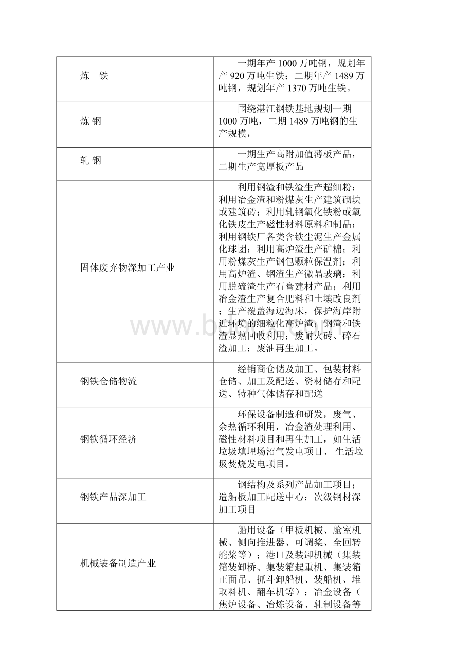 6东海岛的现状及未来发展产业.docx_第3页