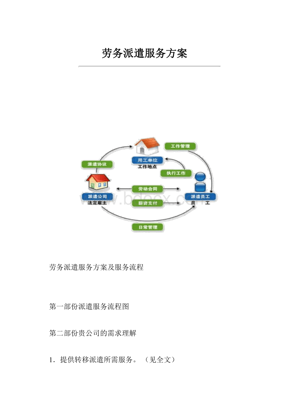 劳务派遣服务方案.docx_第1页