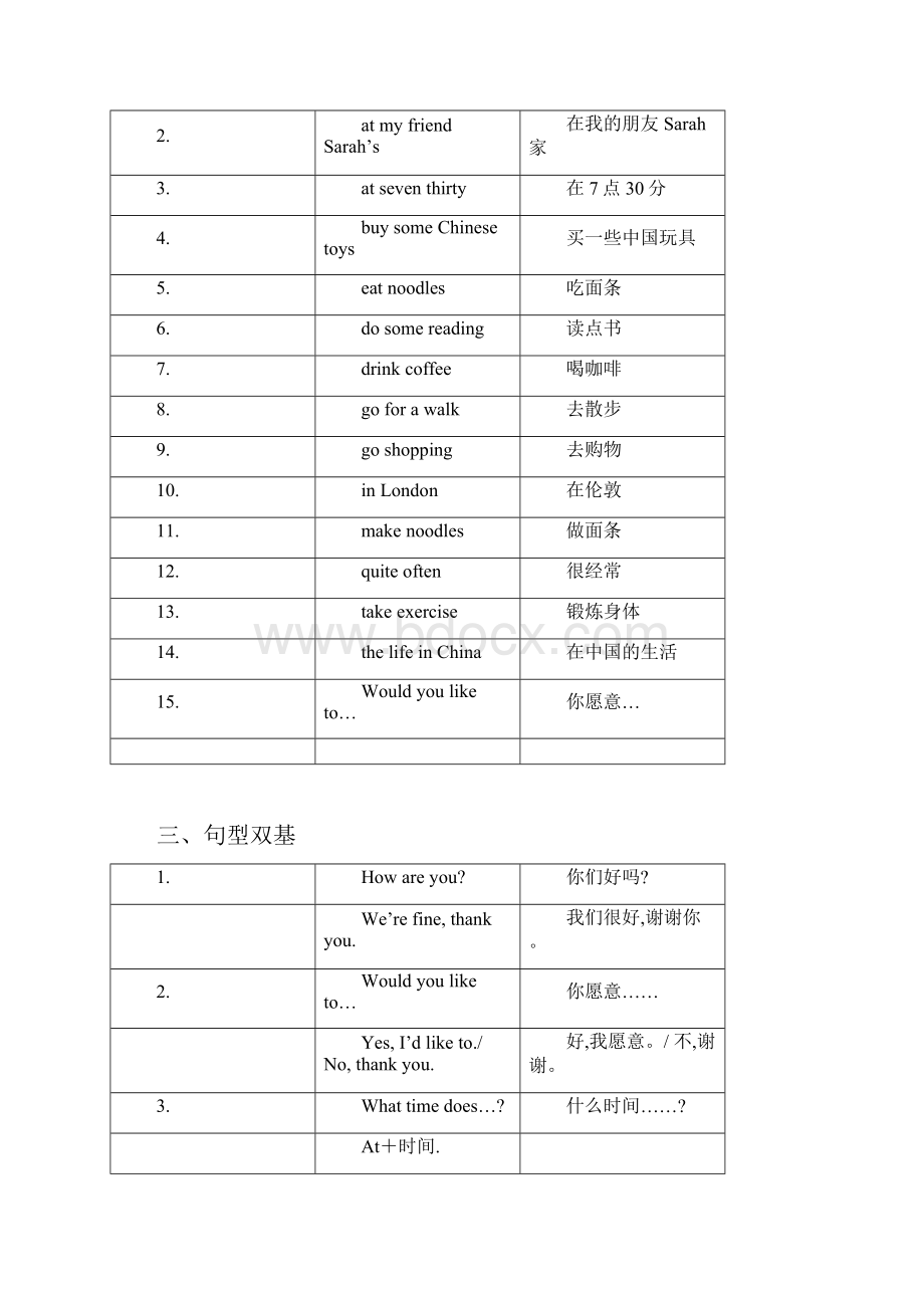 广州版小学英语五年级上每单元要点.docx_第2页