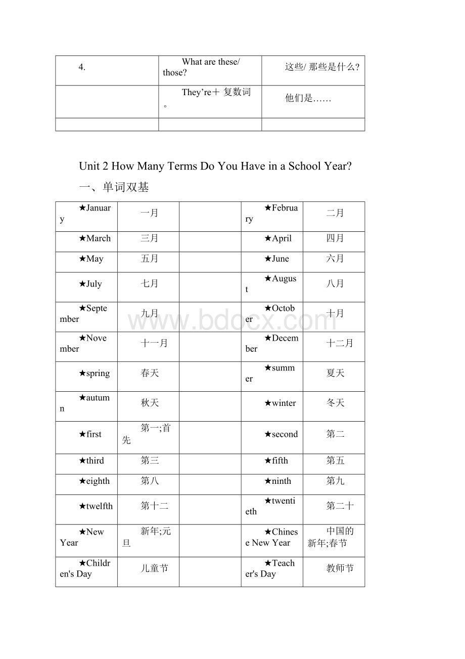 广州版小学英语五年级上每单元要点.docx_第3页