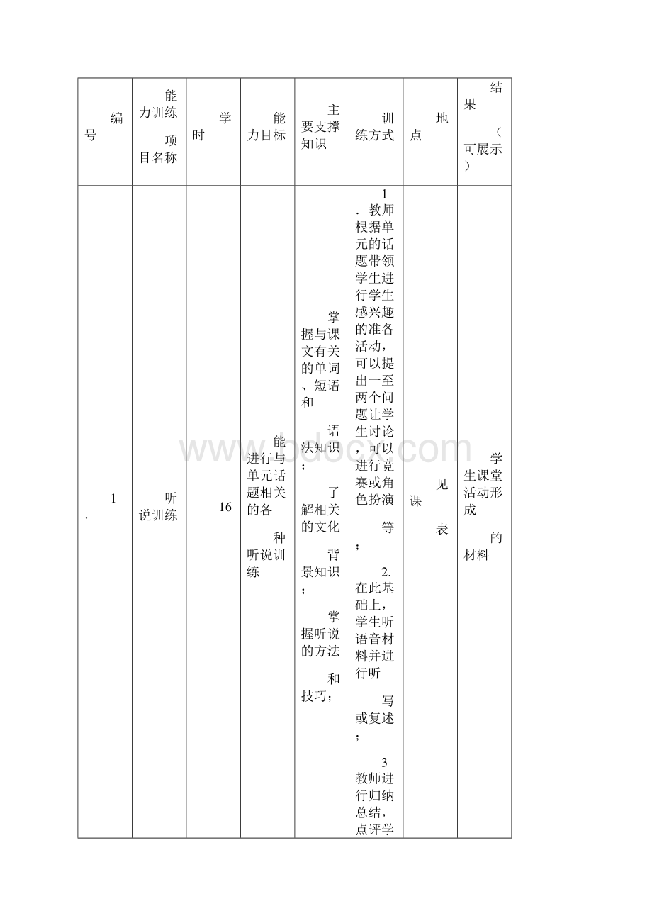 《综合英语II》课程整体教学设计.docx_第3页