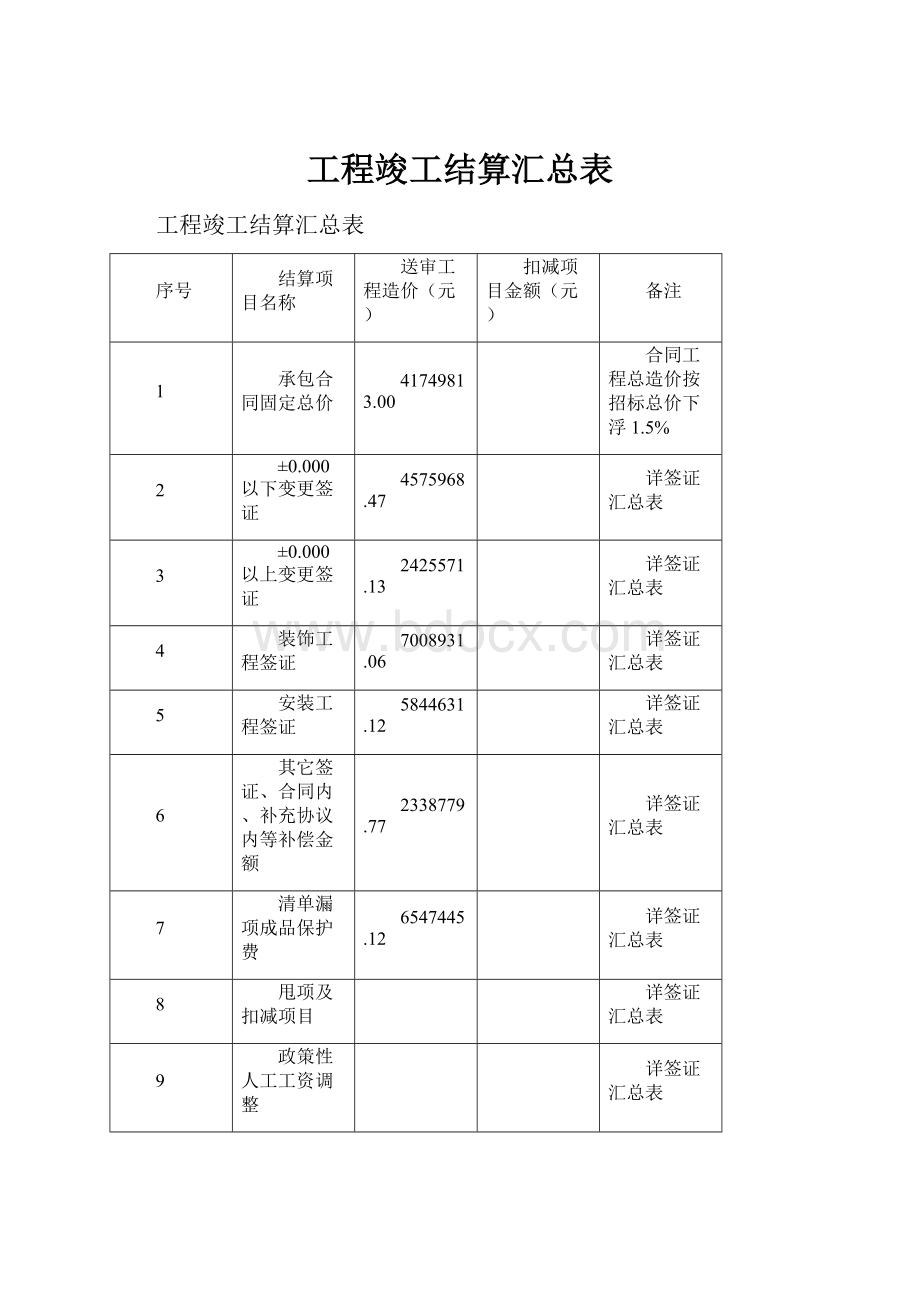 工程竣工结算汇总表.docx_第1页