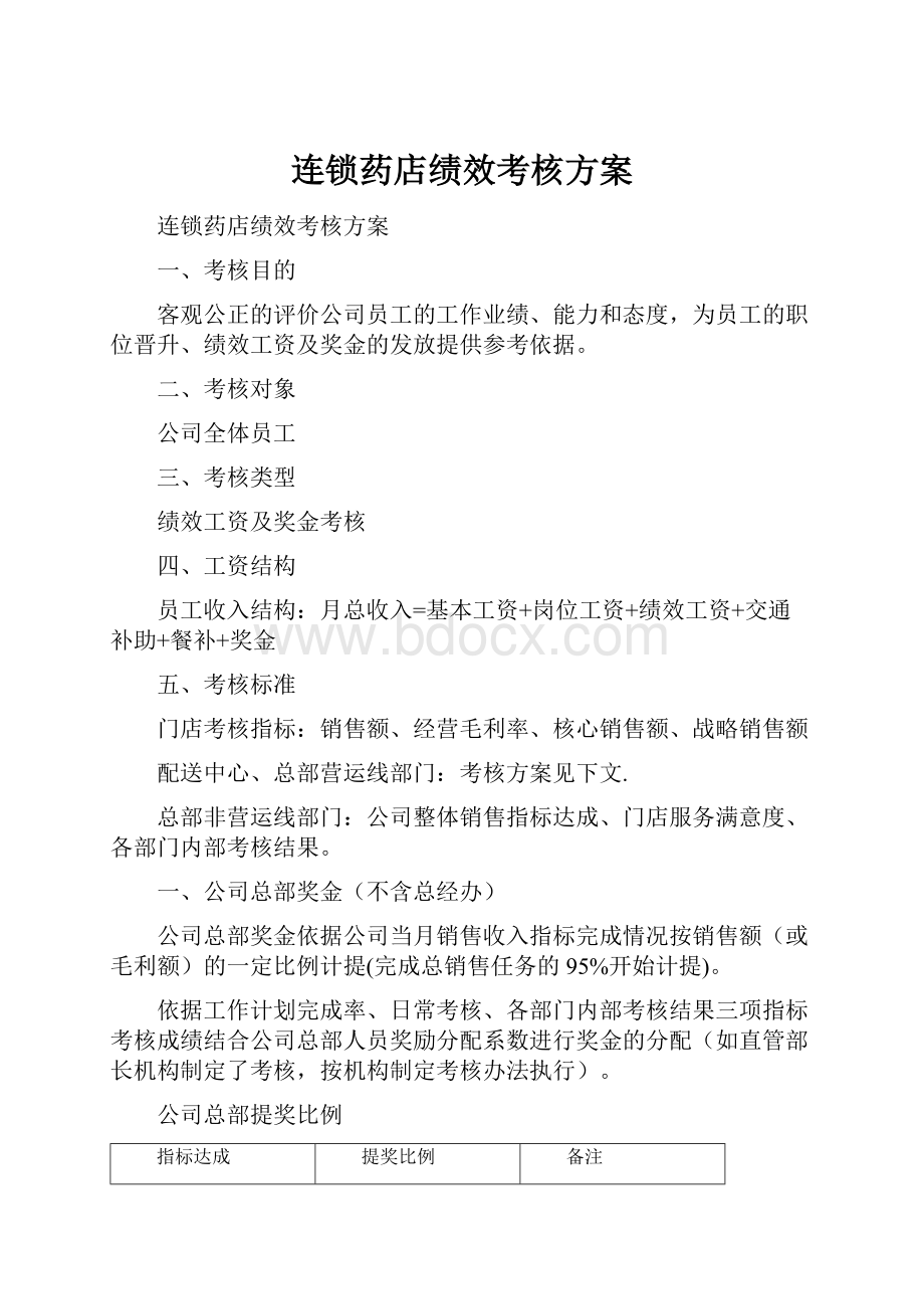 连锁药店绩效考核方案.docx