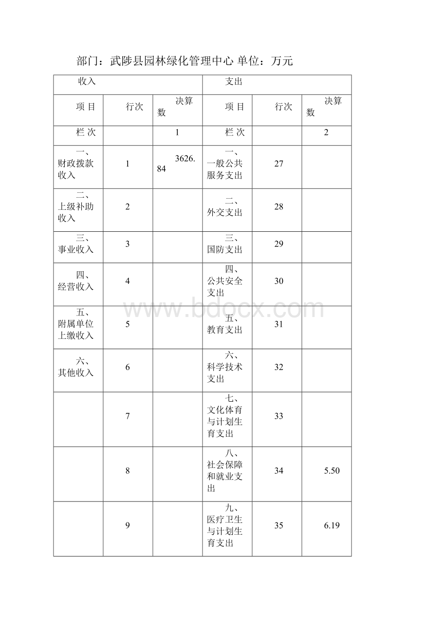武陟县园林绿化管理中心度决算公开情况说明.docx_第3页