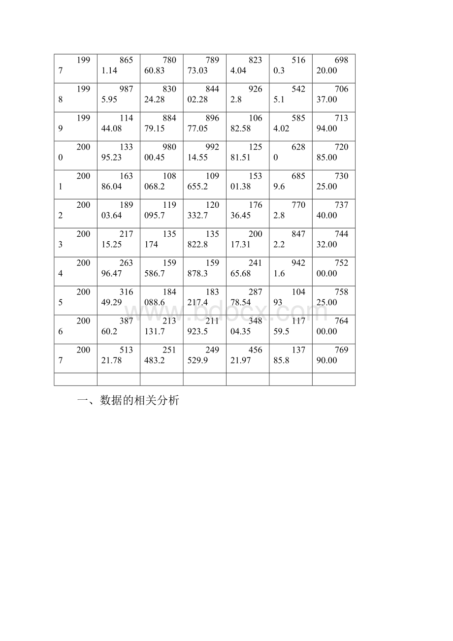 财政收入的多元线性回归分析.docx_第2页