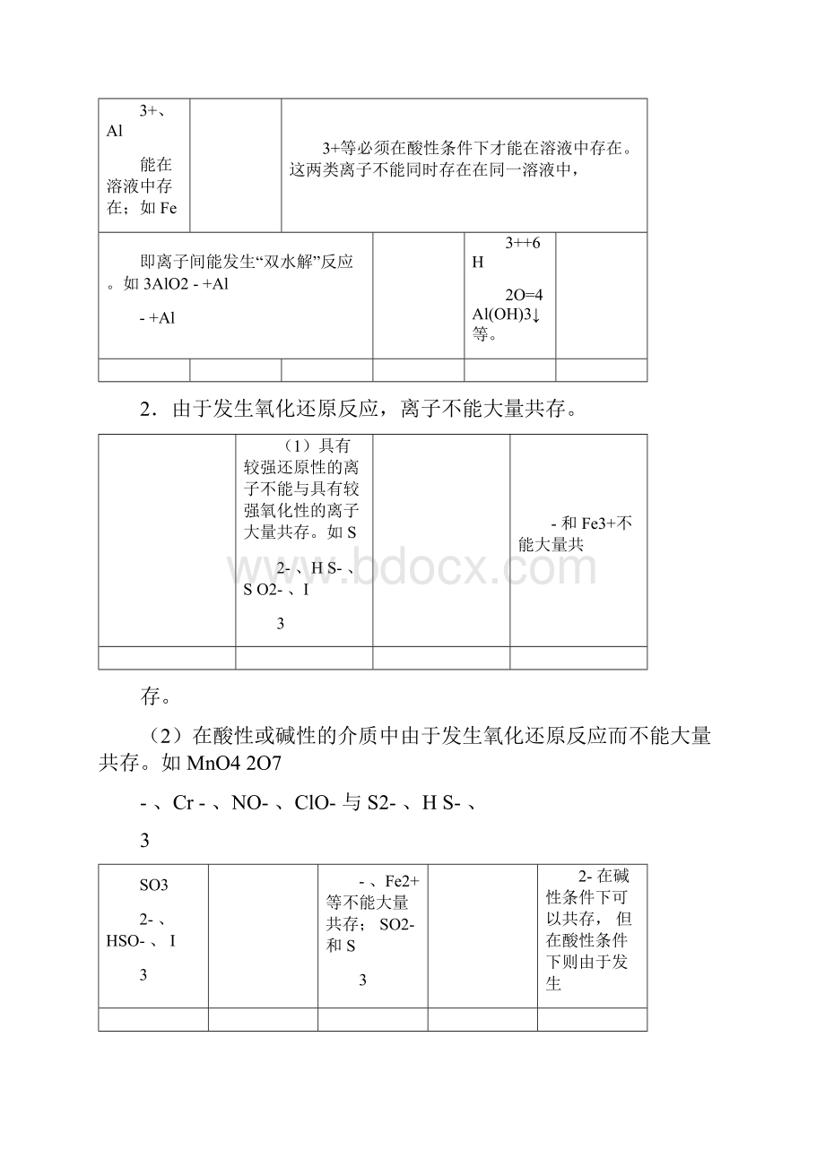 高考化学知识点总结超级详细.docx_第3页