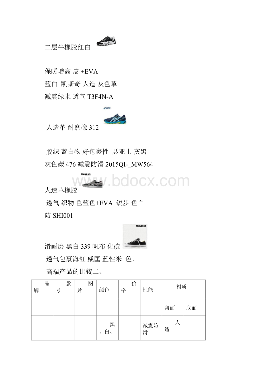 产品分析报告.docx_第2页