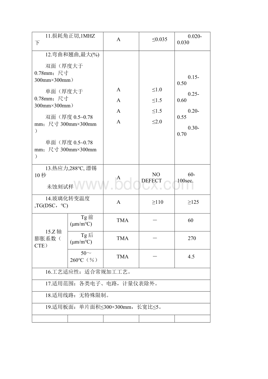 技术质量性能指标1007版 1011029.docx_第2页