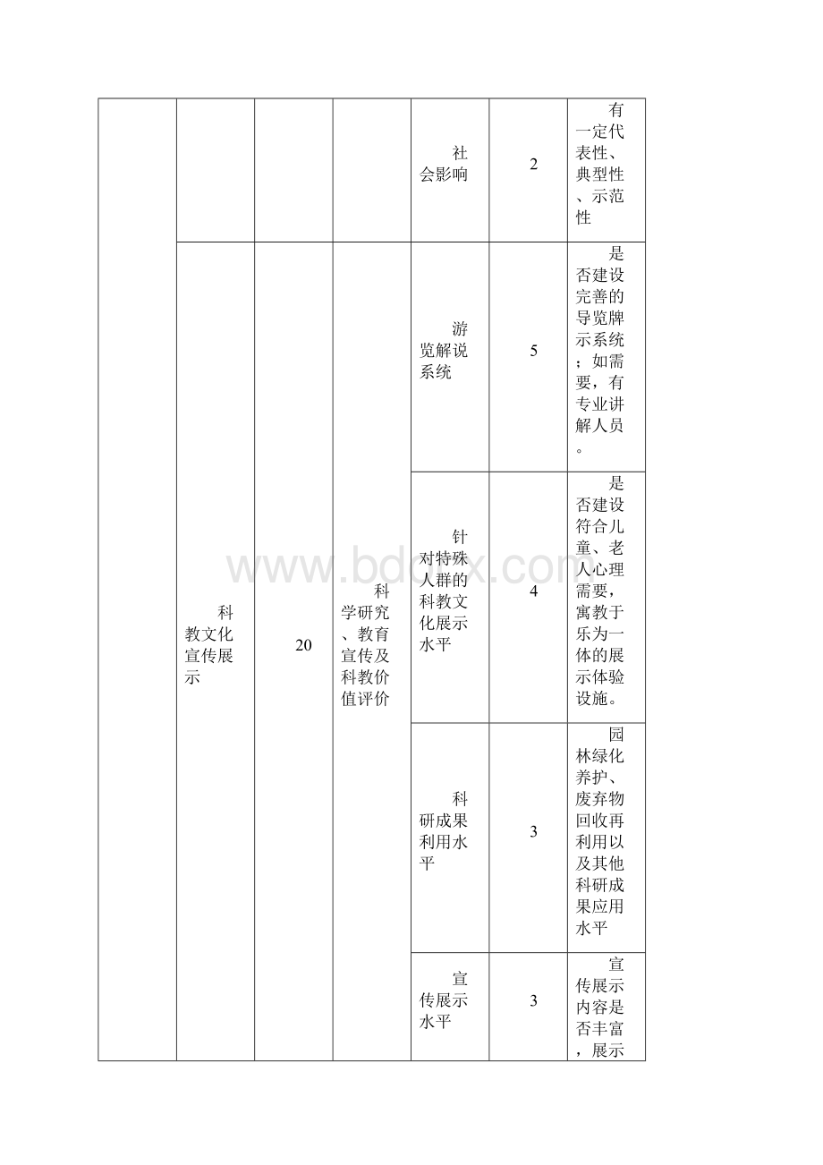 公园等级评定细则模板.docx_第3页