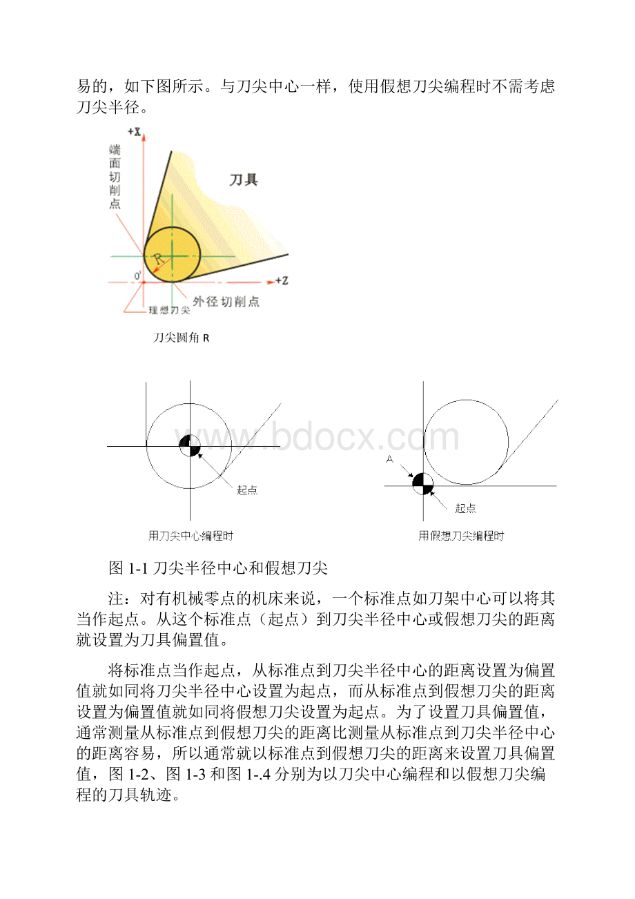 980TD C刀补操作说明.docx_第2页