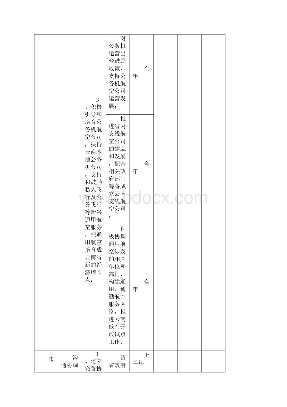 xx部绩效任务分解表.docx_第3页