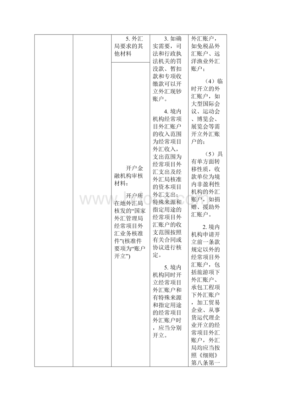 境内机构经常项目外汇账户管理操作规程.docx_第2页