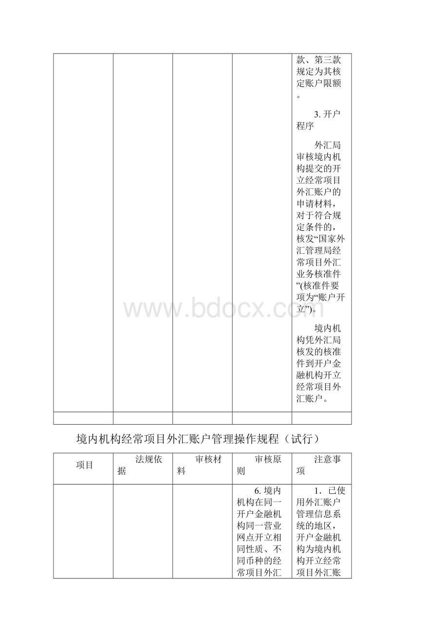 境内机构经常项目外汇账户管理操作规程.docx_第3页