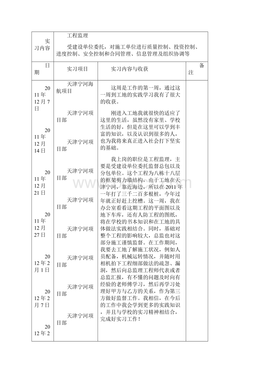 责任监察实习周记25篇.docx_第2页