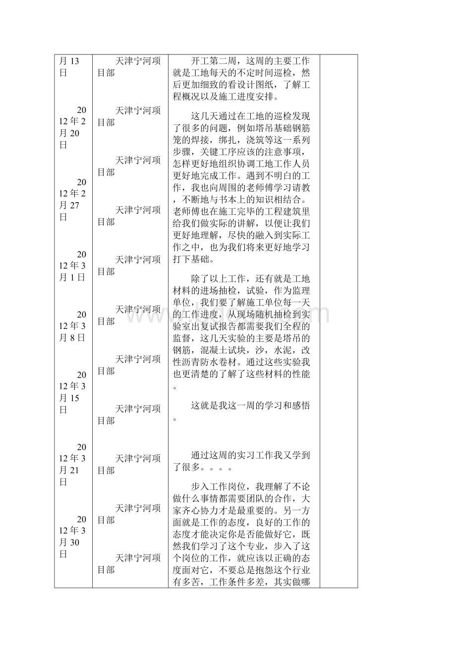 责任监察实习周记25篇.docx_第3页