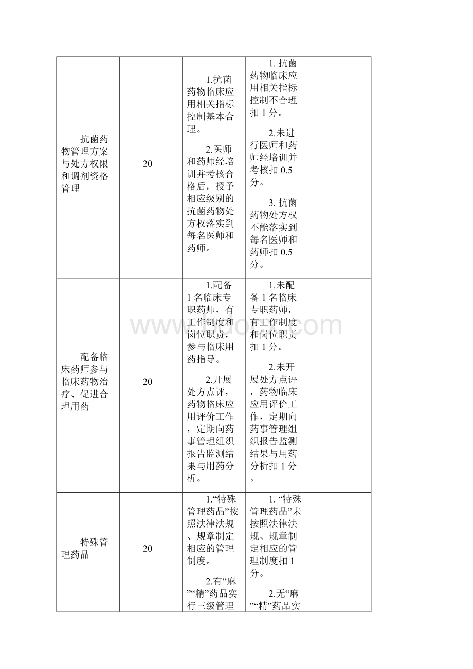 药剂科质量管理考核评价标准附评价表.docx_第2页