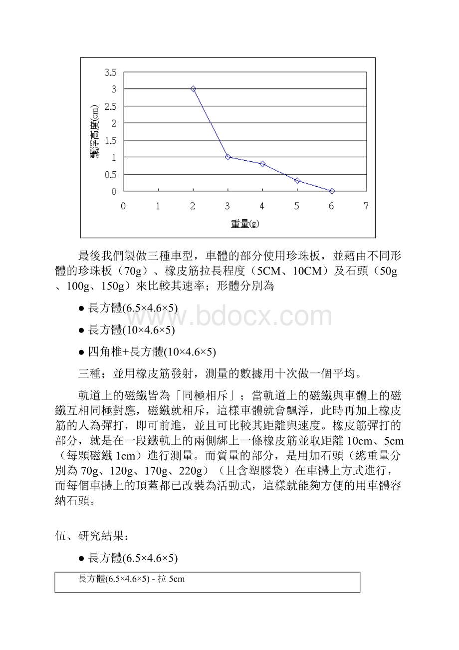 题目浮光掠影磁浮列车的原理.docx_第3页