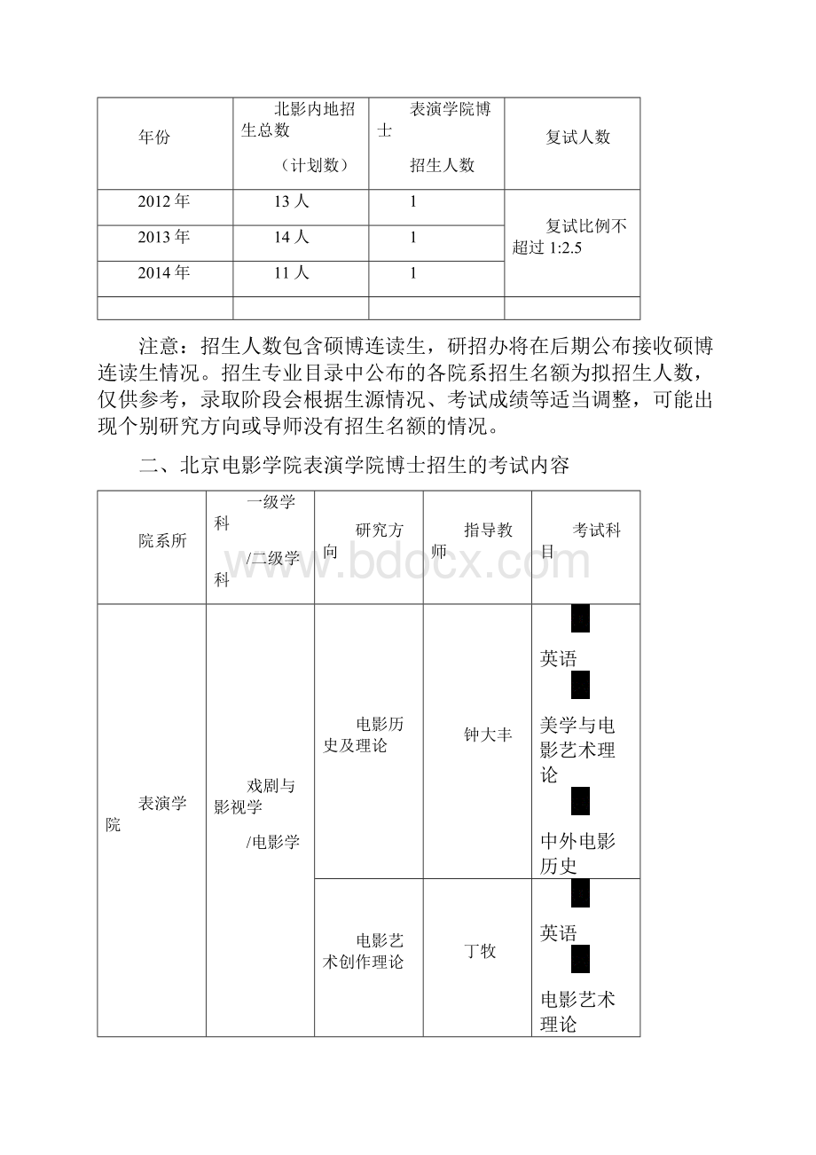 北京电影学院表演学院考博参考书真题分数线资料育明考博.docx_第2页