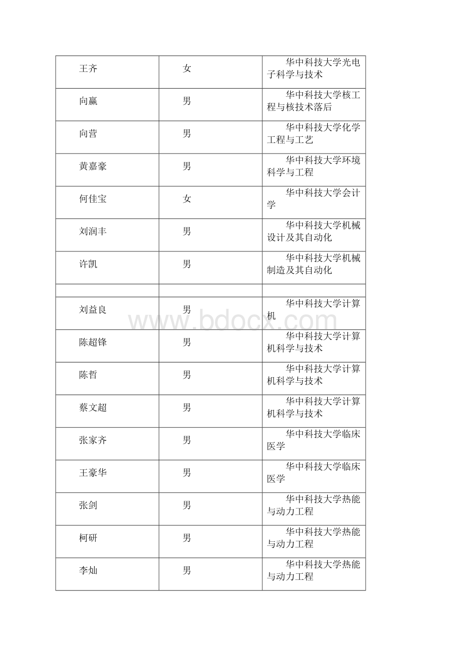 黄梅一中高考金榜.docx_第3页