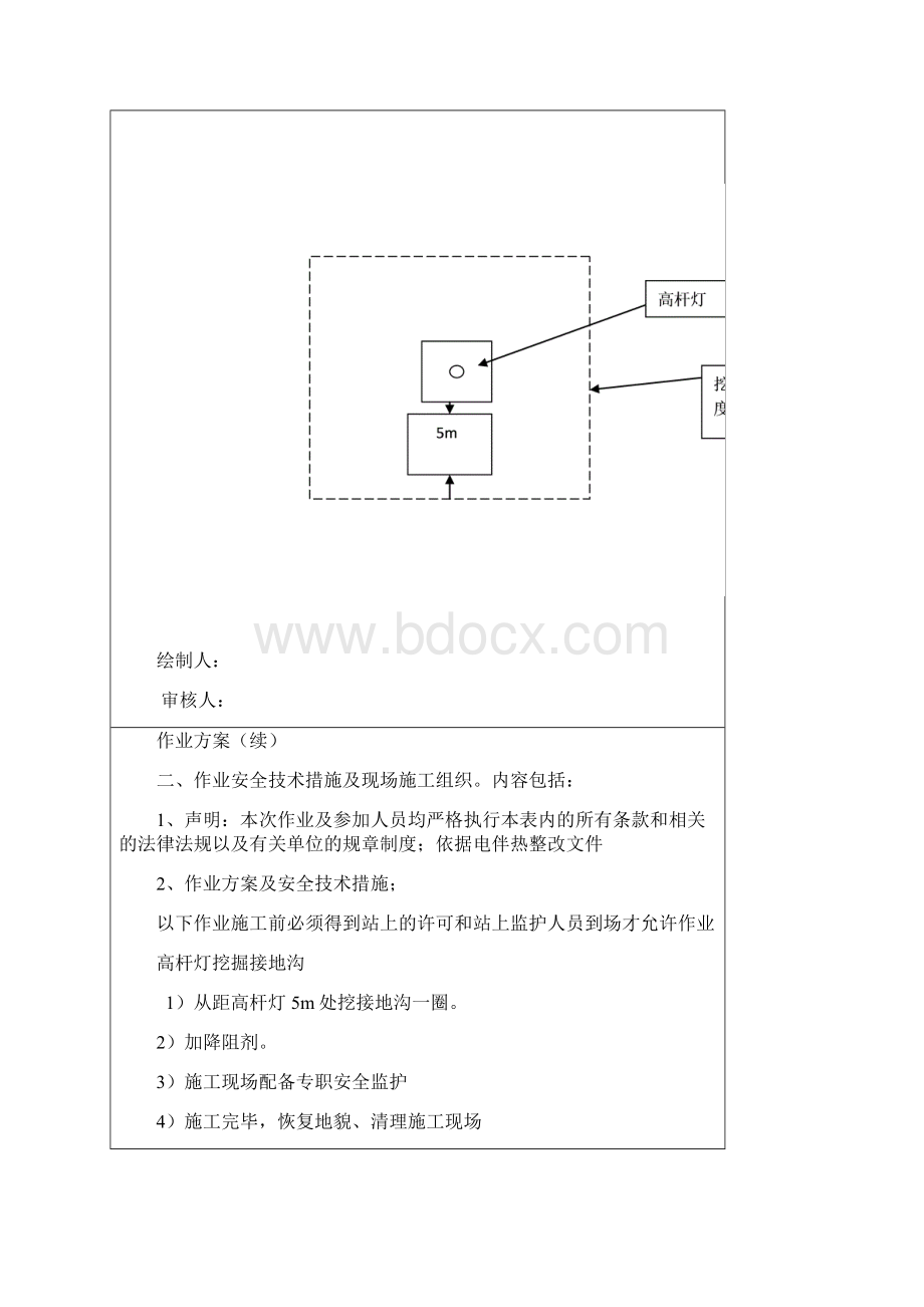 某联络站高杆灯接地挖掘作业方案 及 全套许可证.docx_第2页