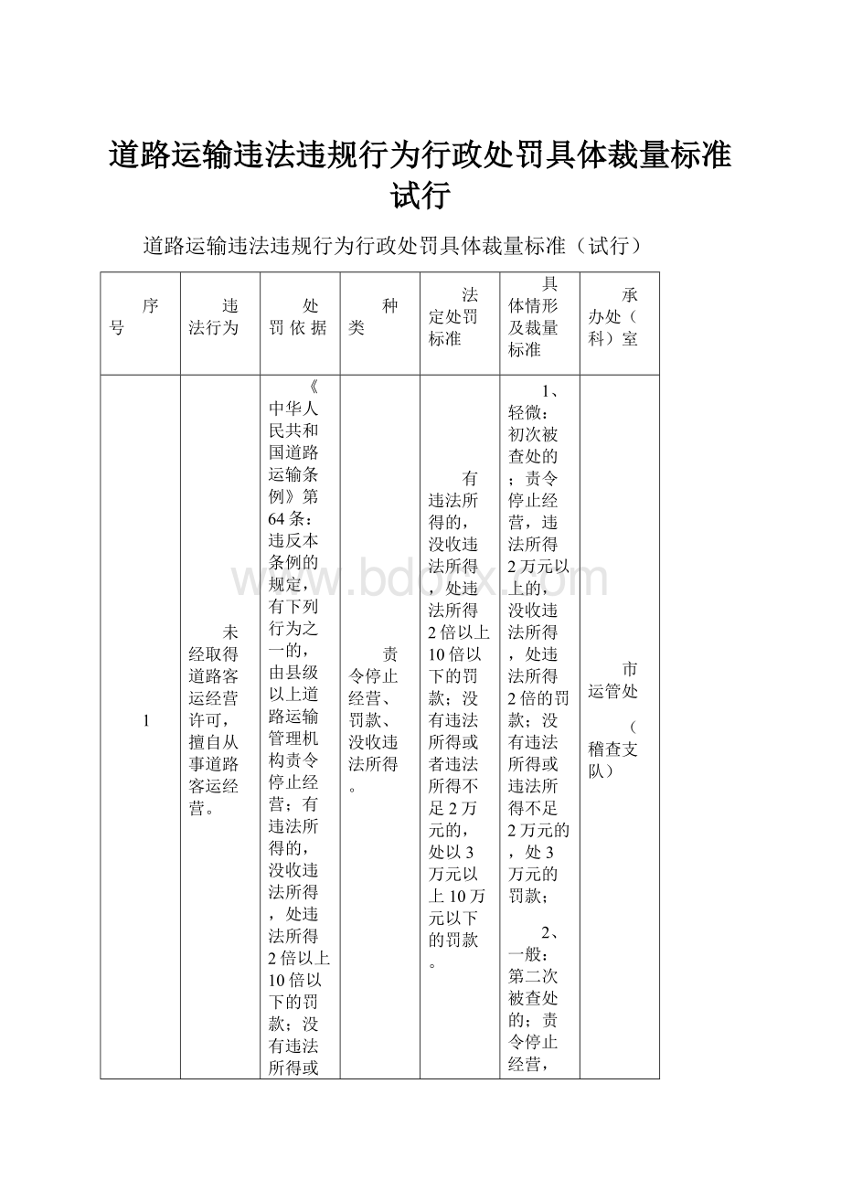 道路运输违法违规行为行政处罚具体裁量标准试行.docx_第1页