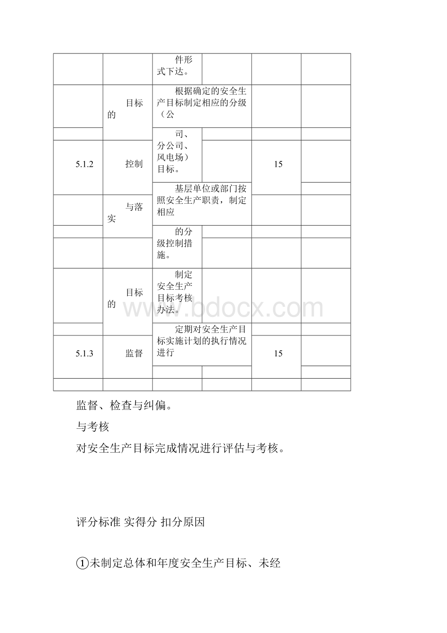 风电场安全生产标准化达标评分表.docx_第2页