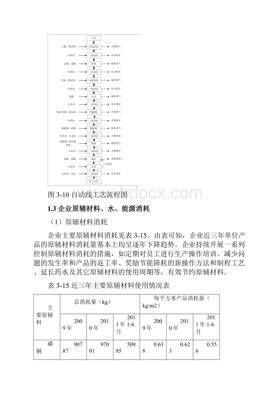 铜镍铬企业清洁生产审核案例.docx_第2页