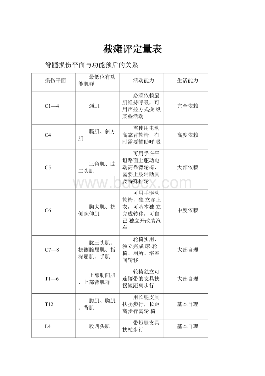 截瘫评定量表.docx