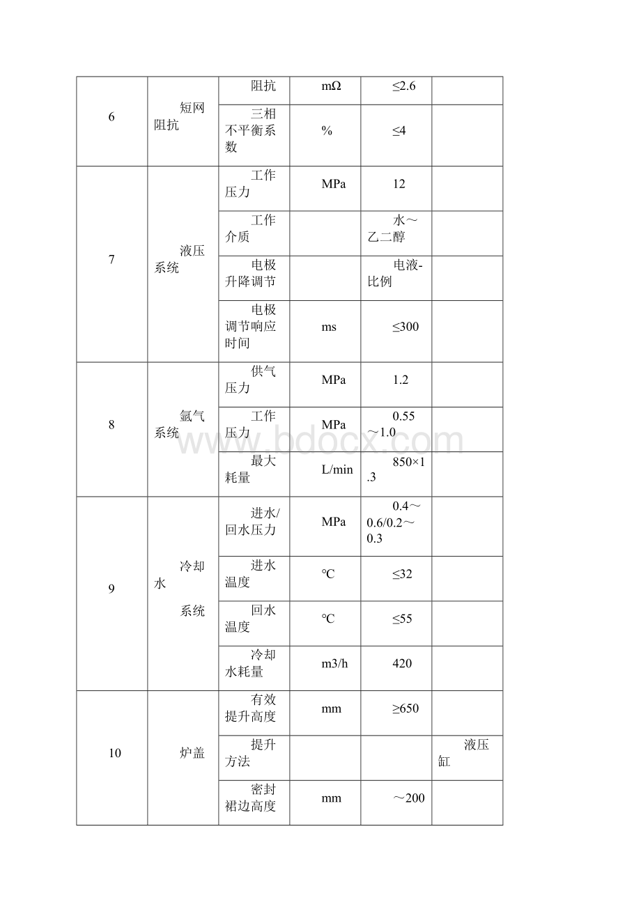 120tLF钢包精炼炉001.docx_第3页