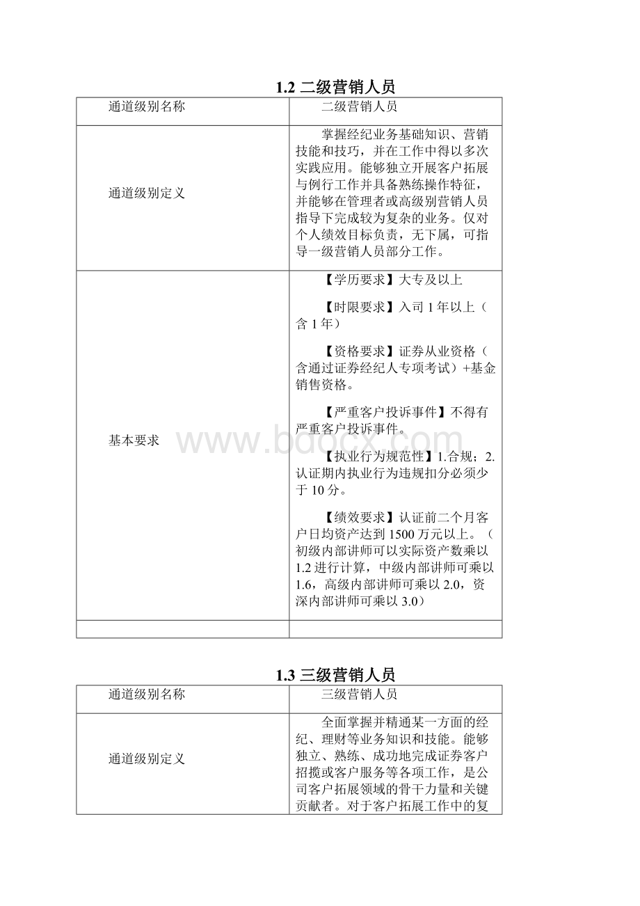 招商证券营销人员任职资格标准.docx_第2页