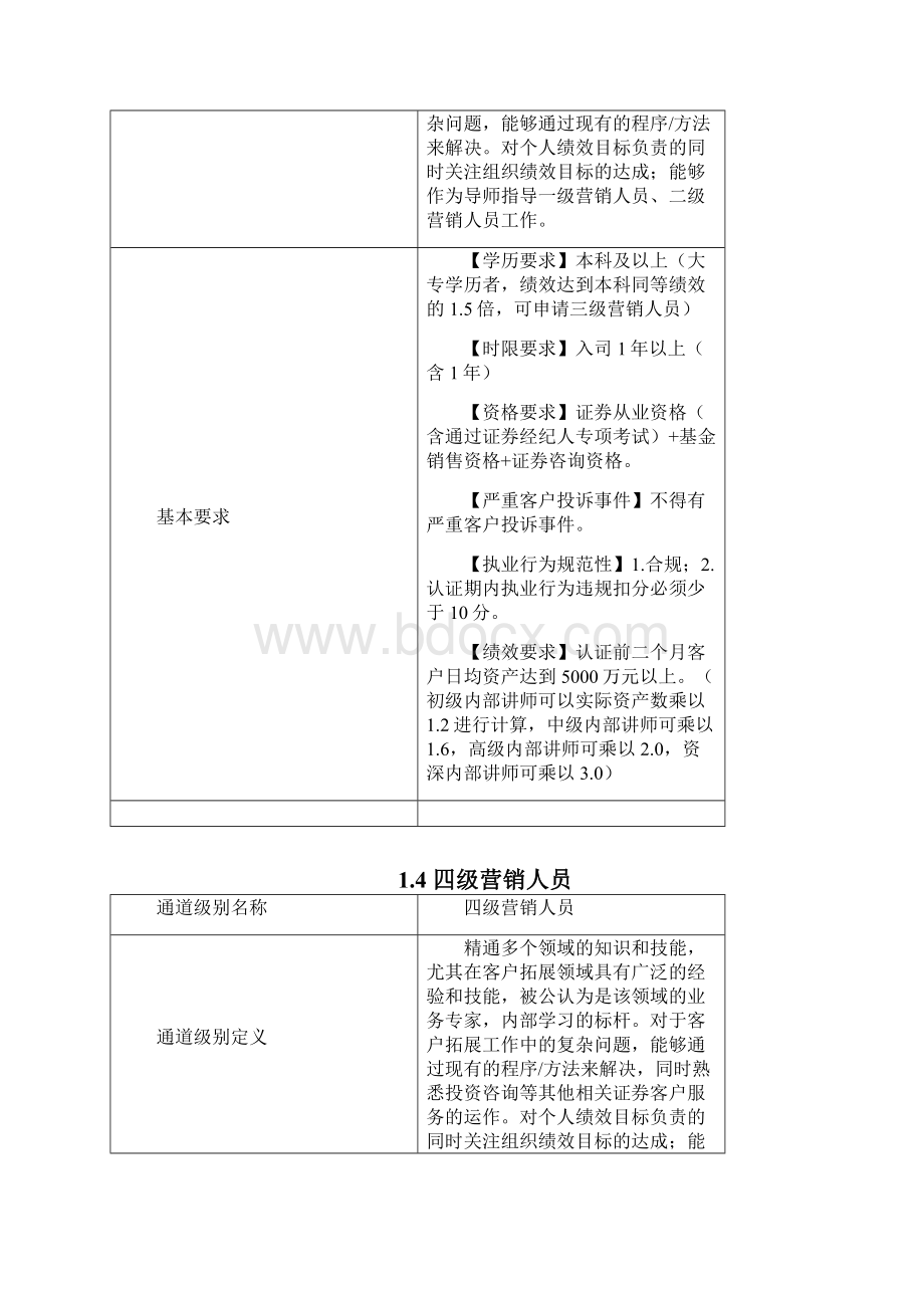 招商证券营销人员任职资格标准.docx_第3页