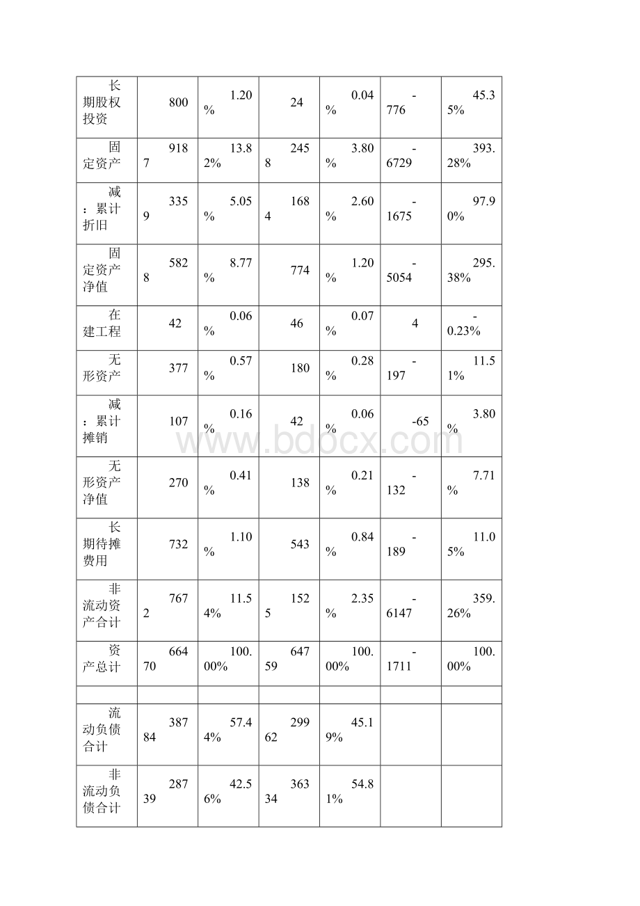 财务报表分析报告案例分析.docx_第2页