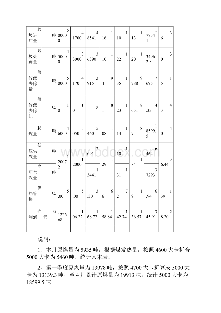 度生产经济活动分析详解.docx_第2页