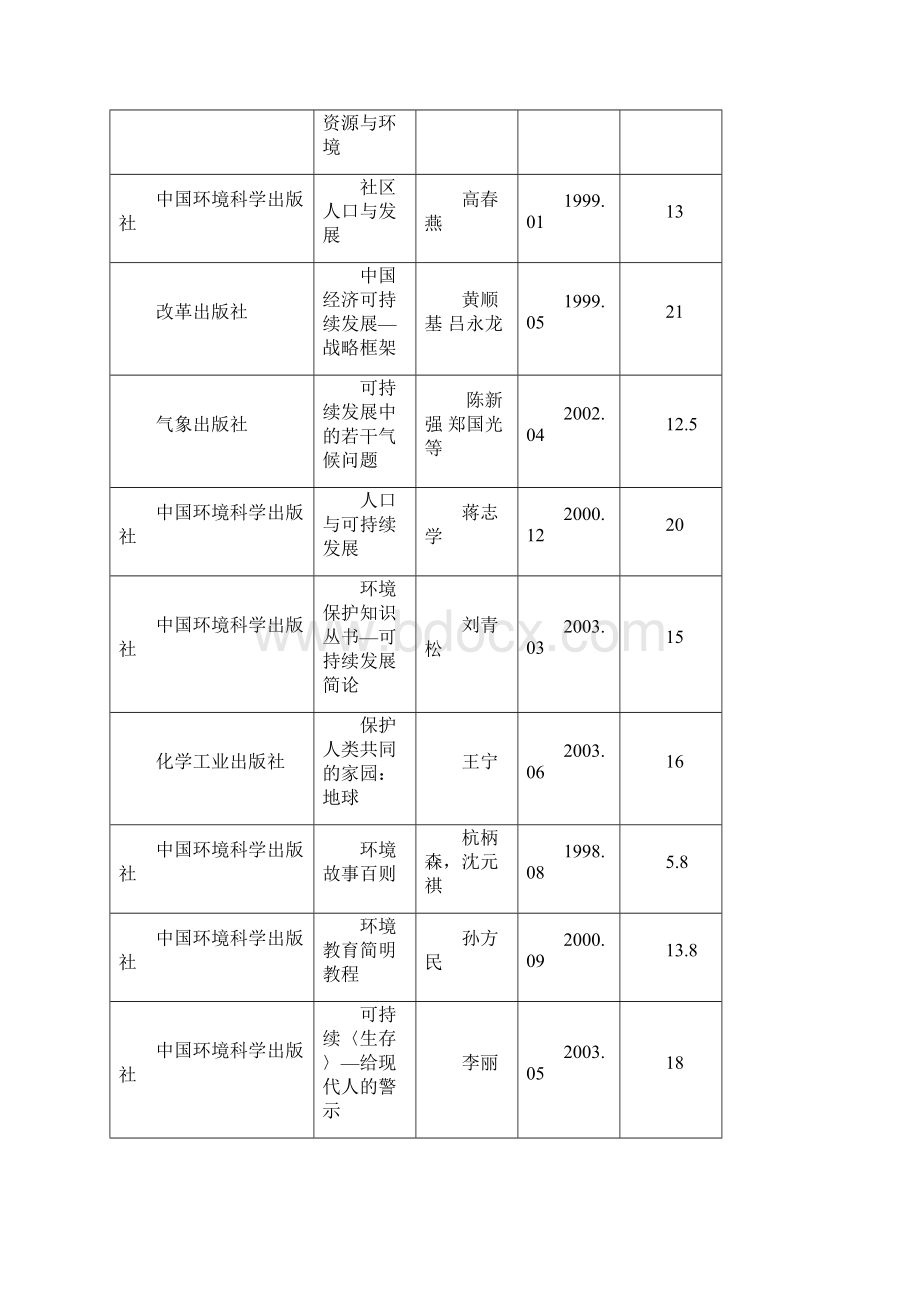 绿色阅览室环保书籍.docx_第3页