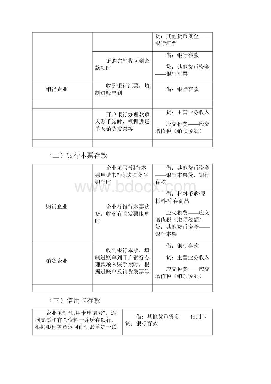 初级会计职称考试分录大全.docx_第3页