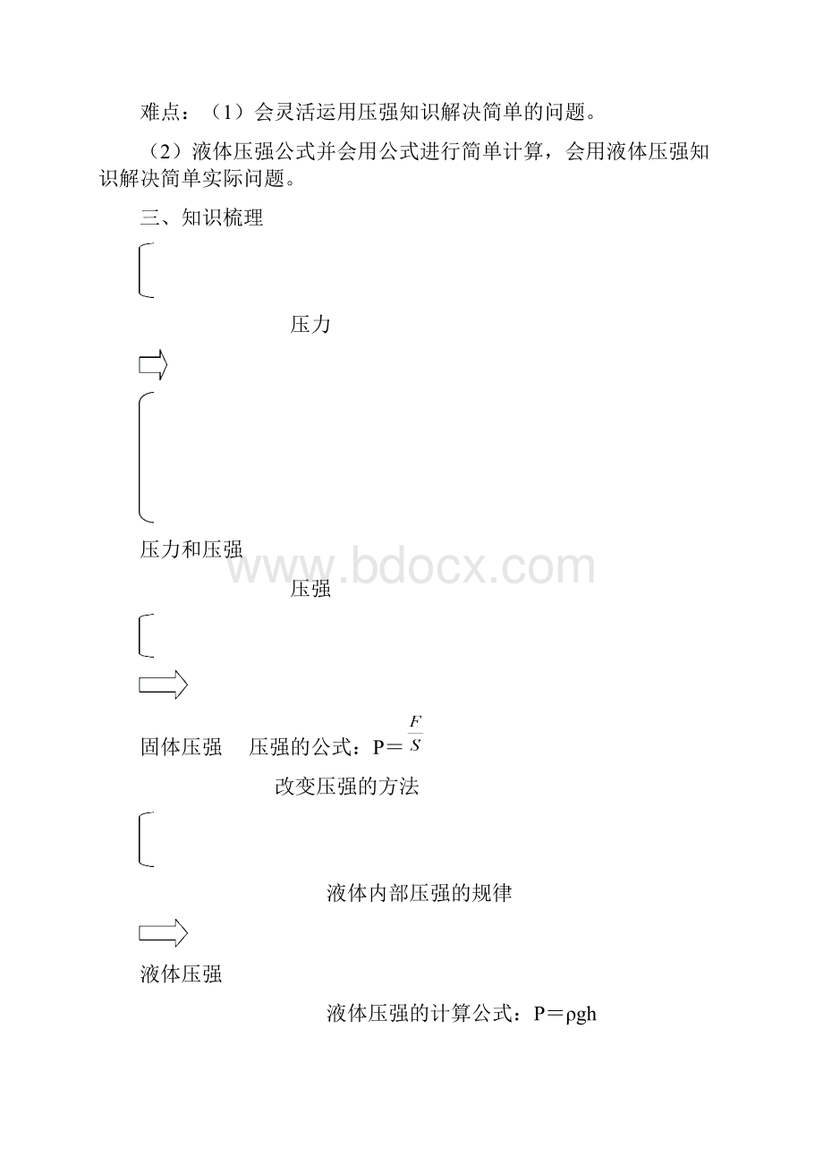 中考物理总复习《压强和浮力》教学设计教案及练习.docx_第2页