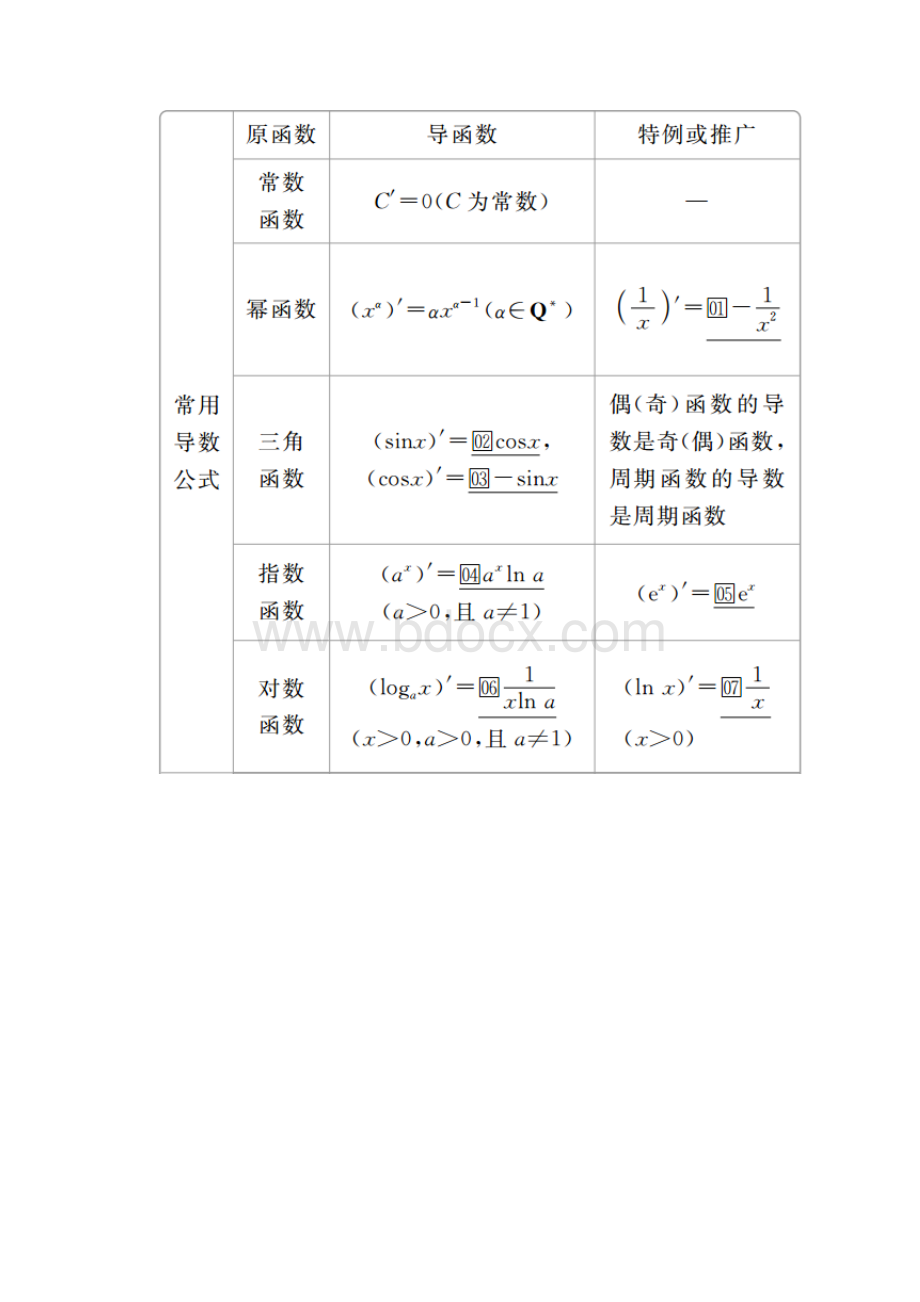 高考数学理科一轮复习讲义第2章 函数导数及其应用 第10讲.docx_第3页