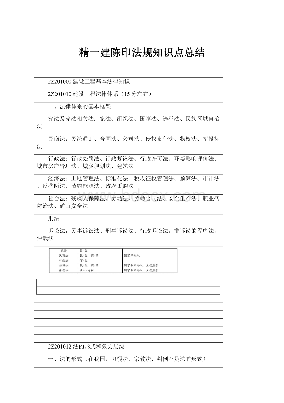 精一建陈印法规知识点总结.docx