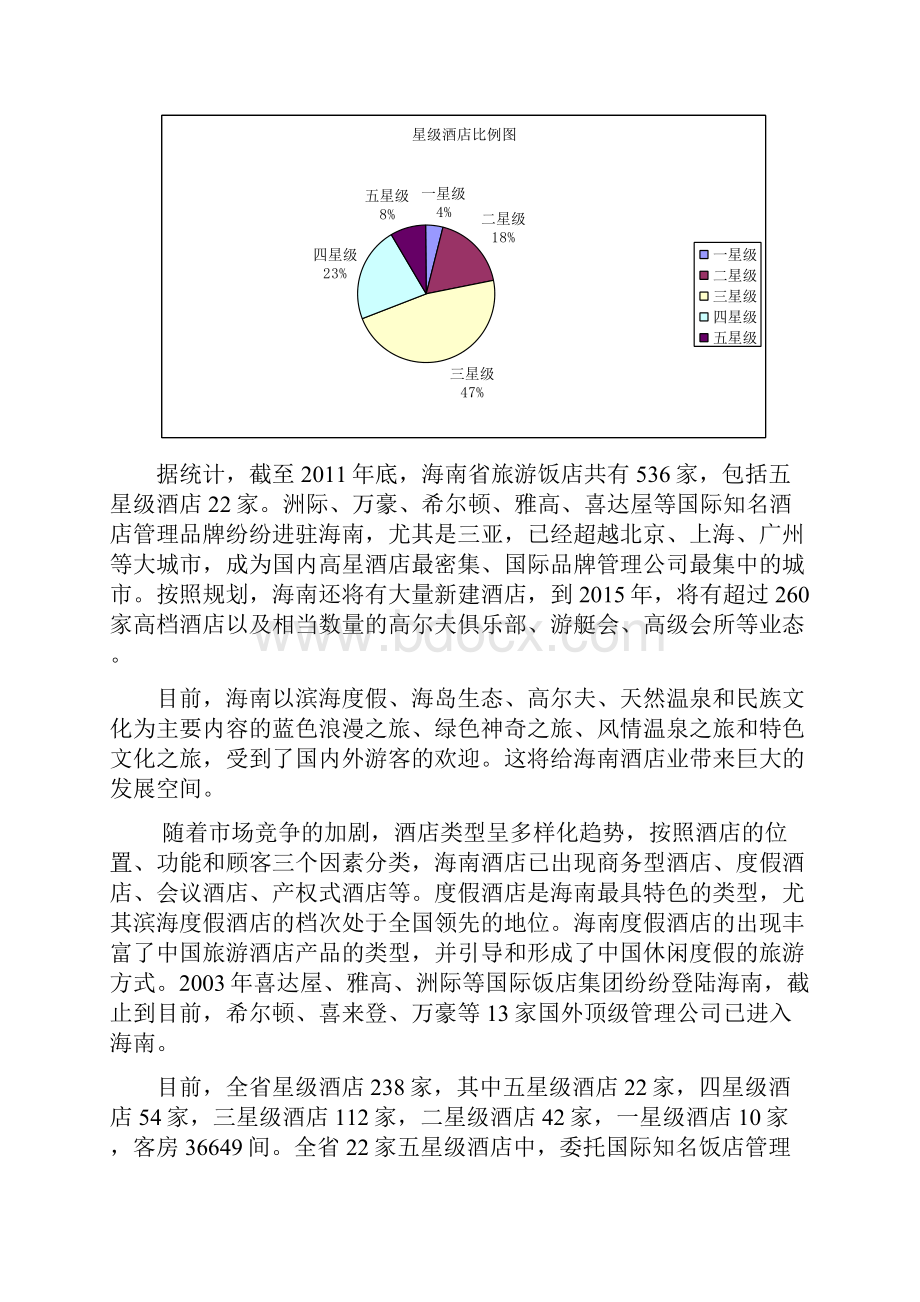 海南酒店业发展状况报告.docx_第2页