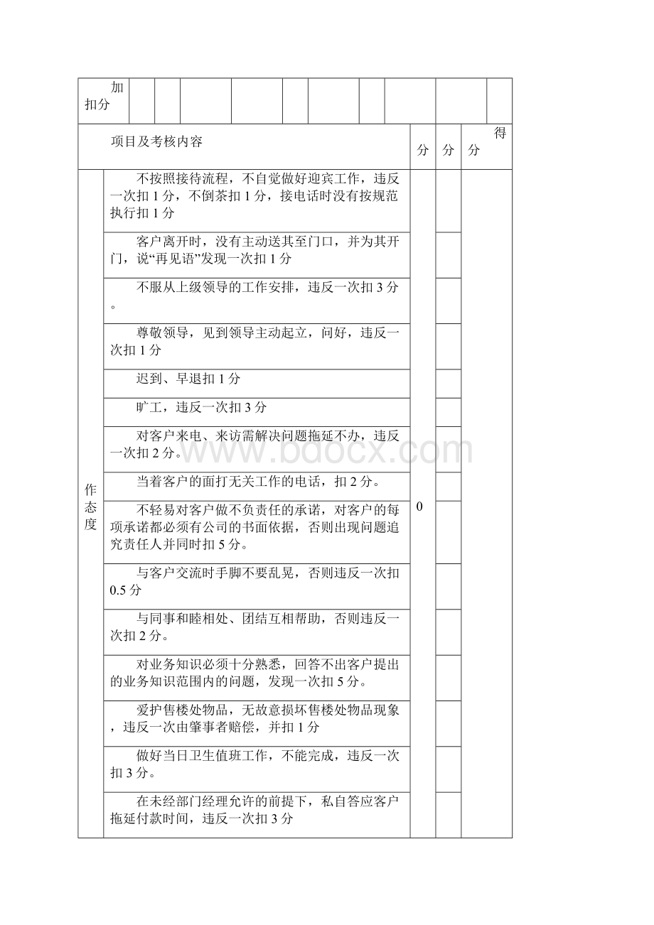 销售部工作人员考核管理规定.docx_第3页