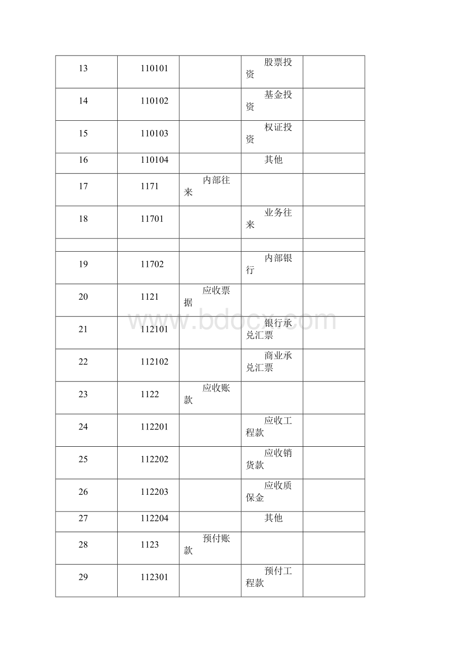 会计科目及科目代码一览表.docx_第2页