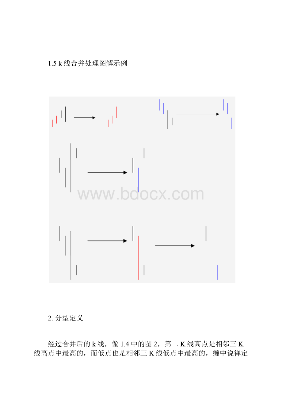 中枢实战圈讲座.docx_第3页