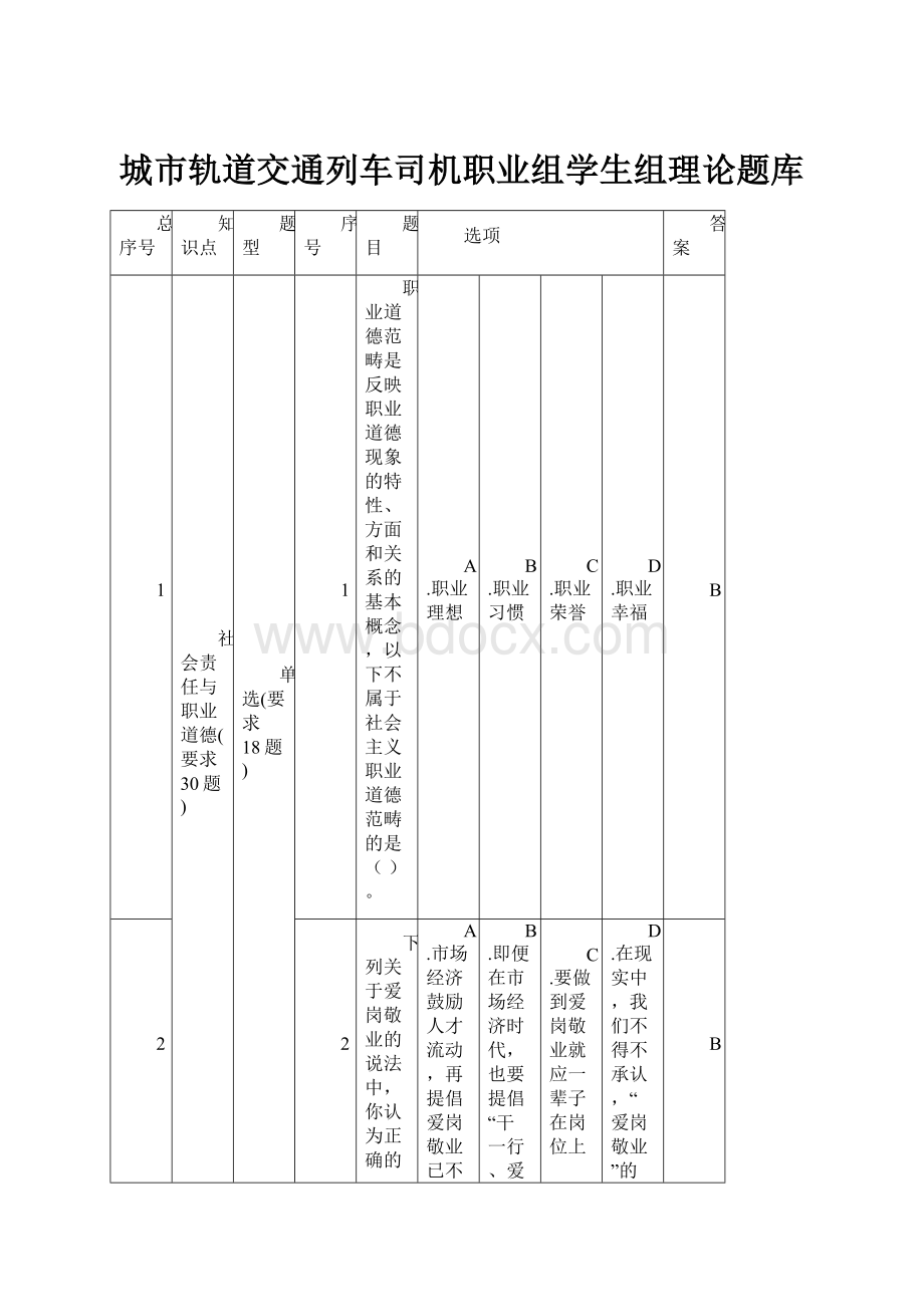 城市轨道交通列车司机职业组学生组理论题库.docx_第1页