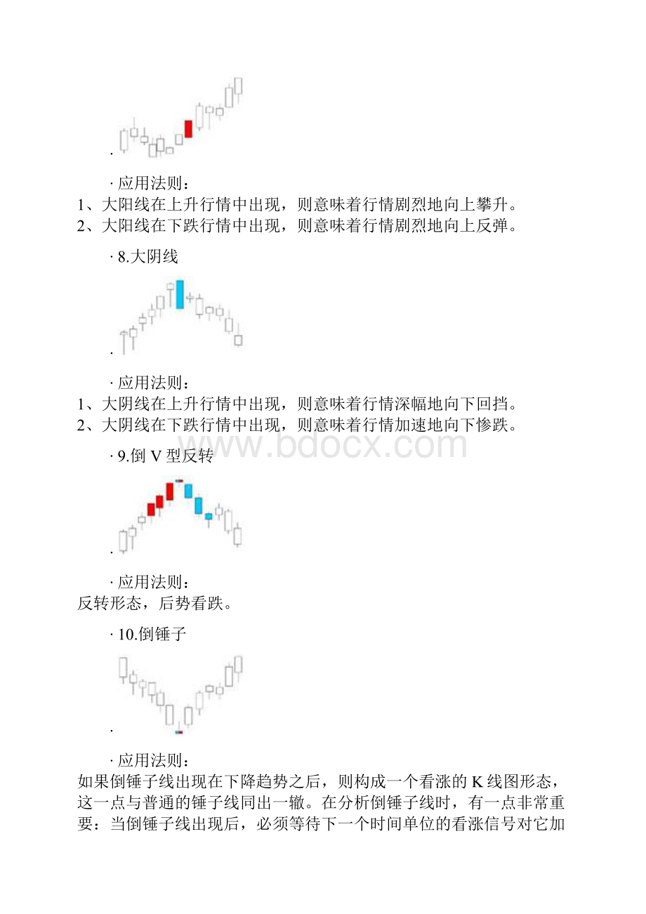 经典k线组合.docx_第3页