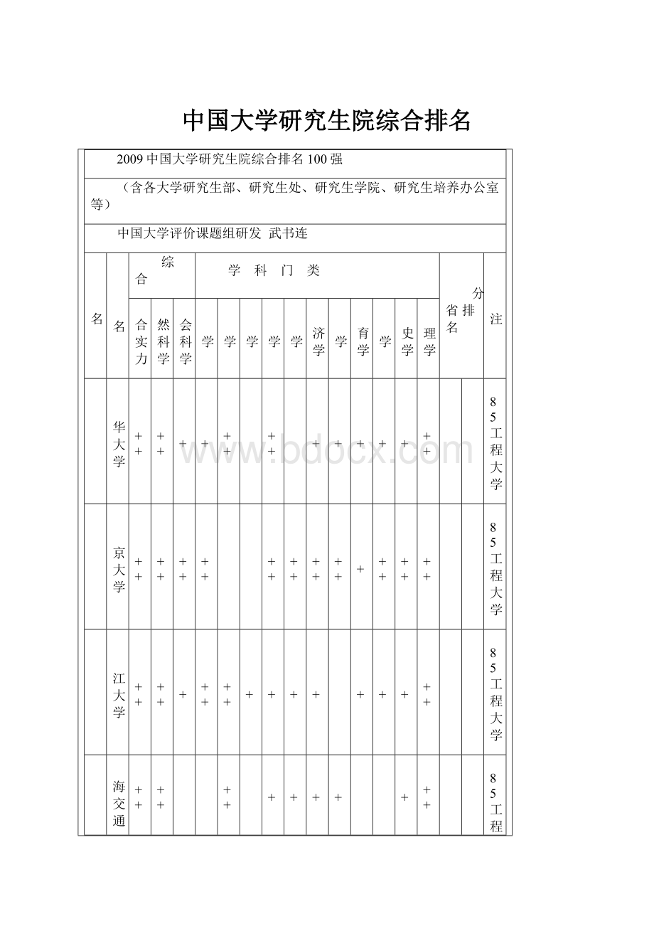 中国大学研究生院综合排名.docx