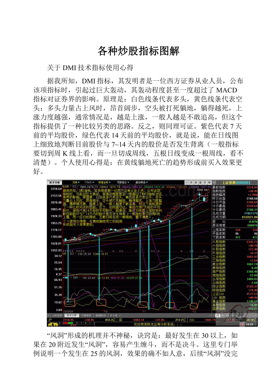 各种炒股指标图解.docx